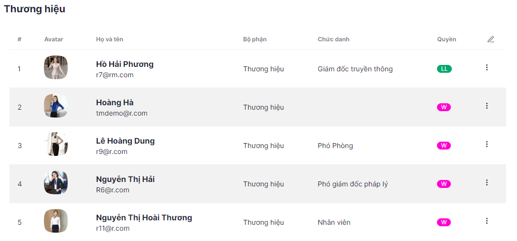 xem danh sach bo phan