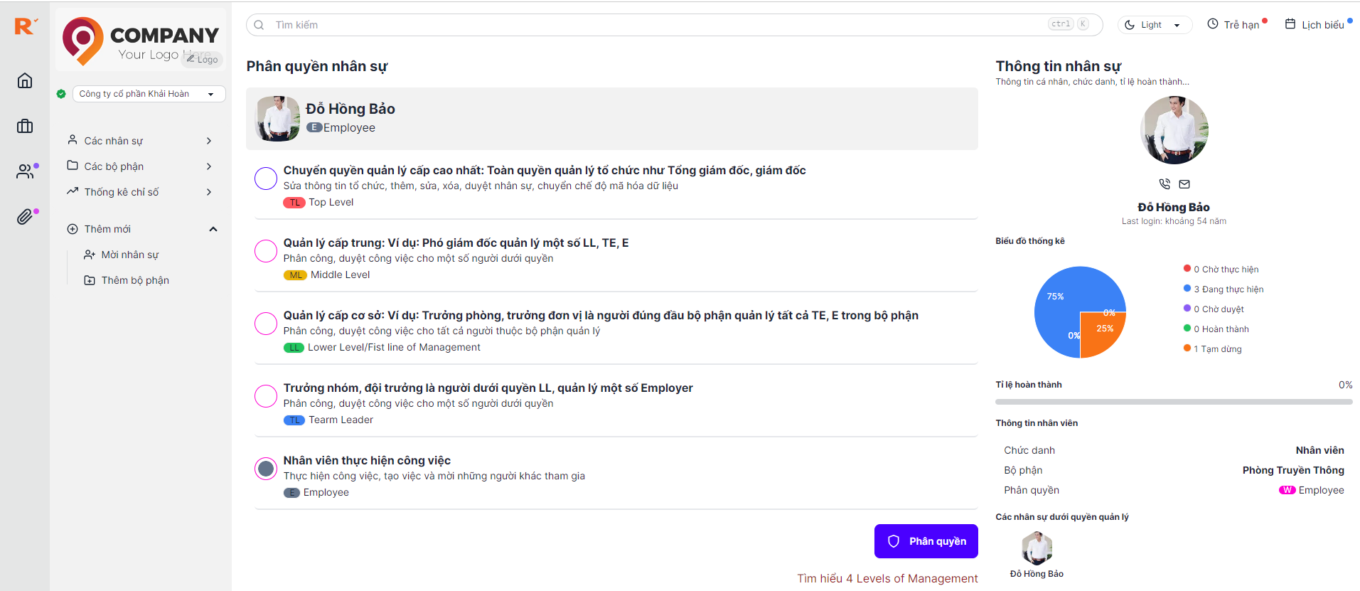 chon quyen quan ly nhan su