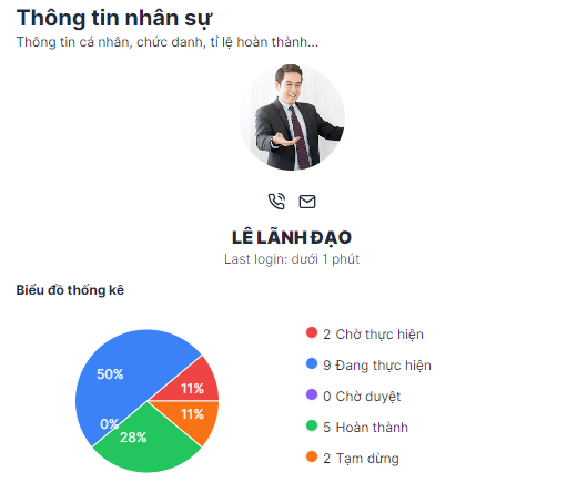 thong ke cong viec theo trang thai tung ca nhan