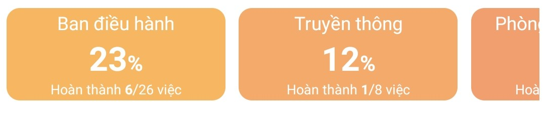 do luong ti le hoan thanh ca to chuc tren mobile app