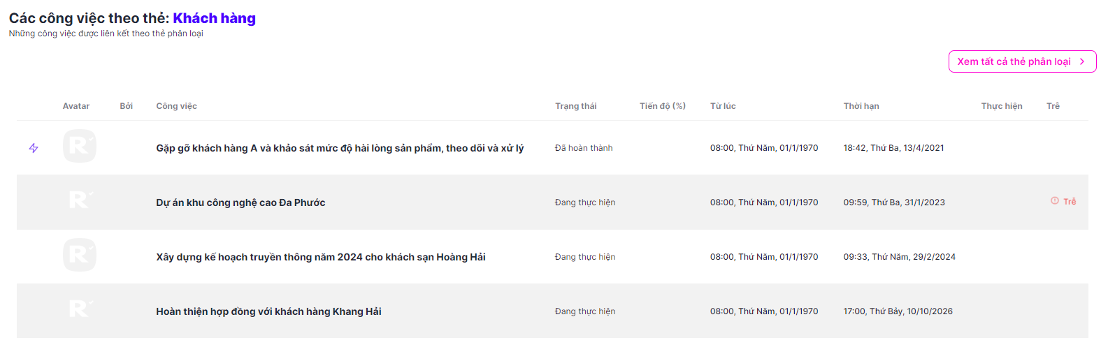 cac cong viec cung the phan loai