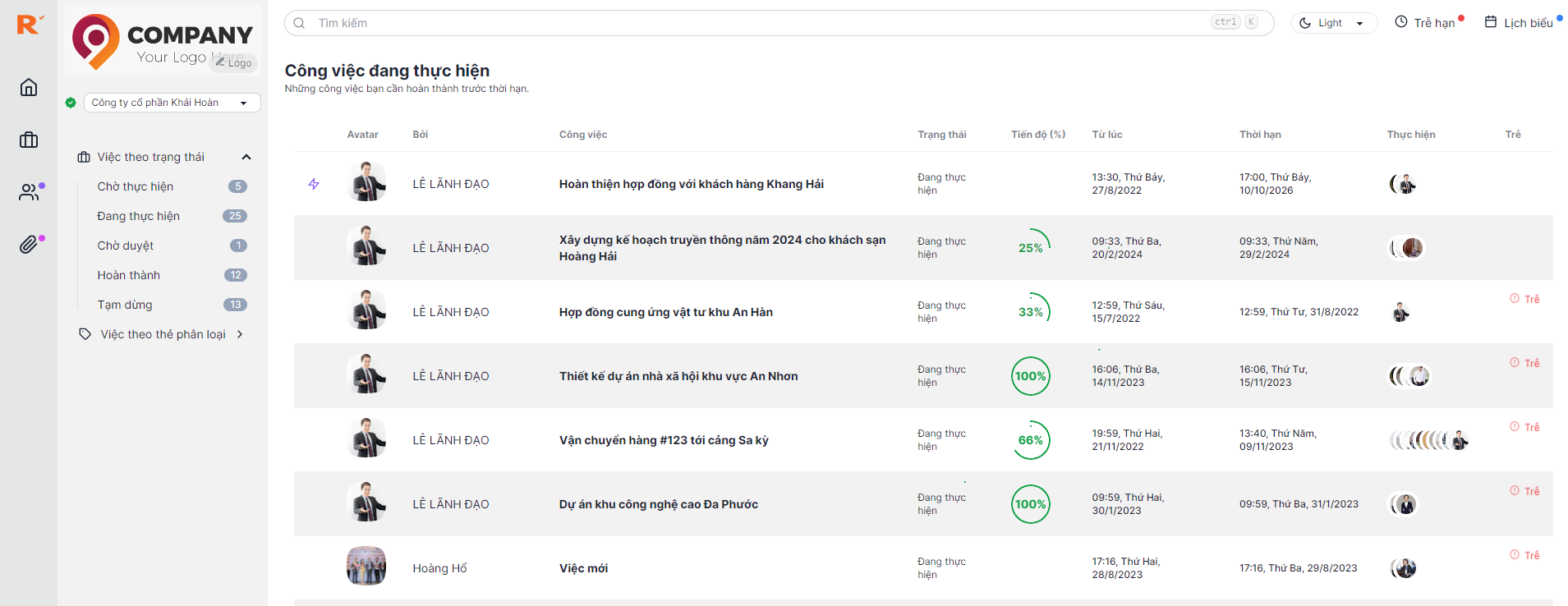 theo doi cong viec theo trang thai