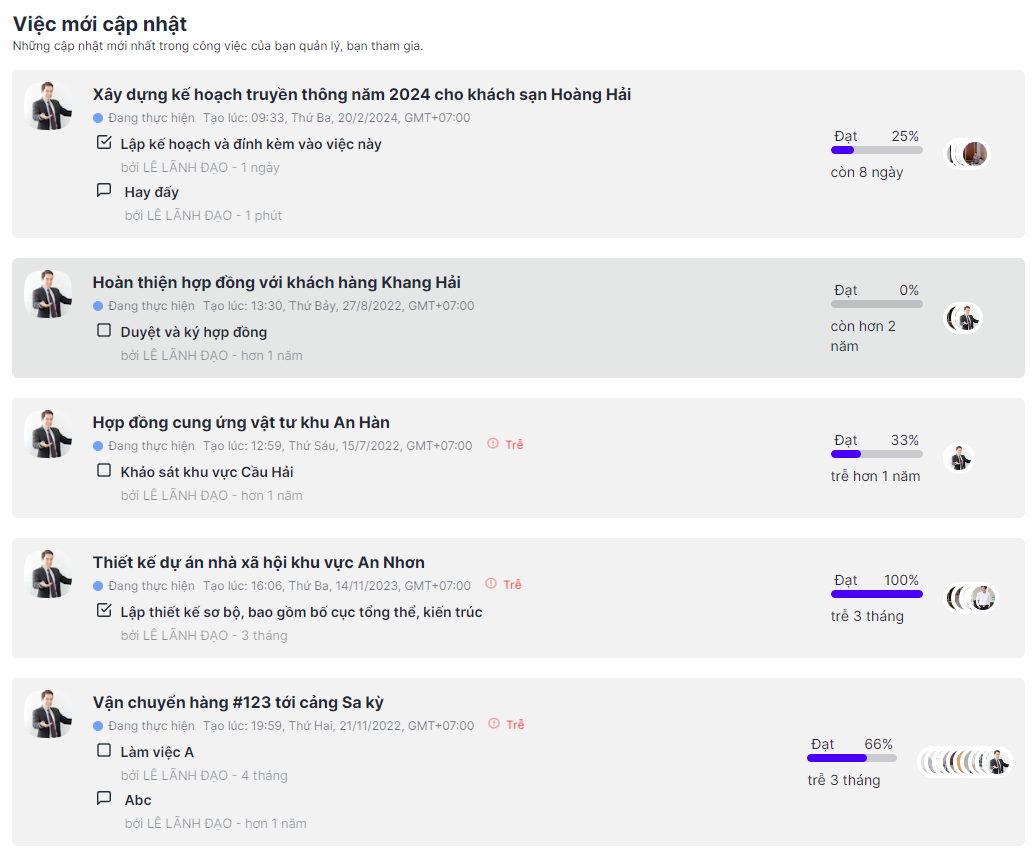 danh sach cong viec moi cap nhat