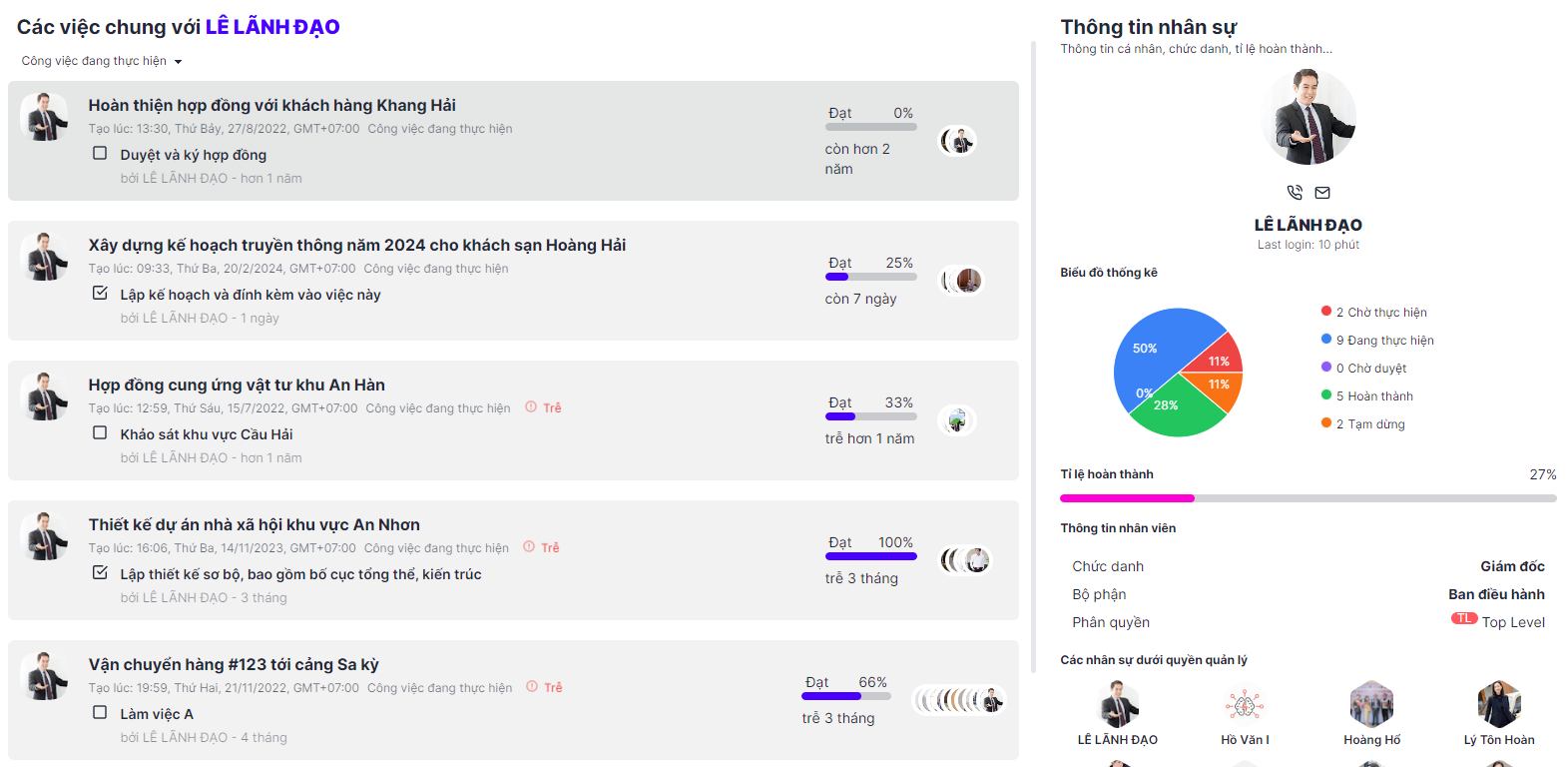 theo doi cong viec chung voi nhan su khac